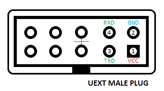 UBlox Connector